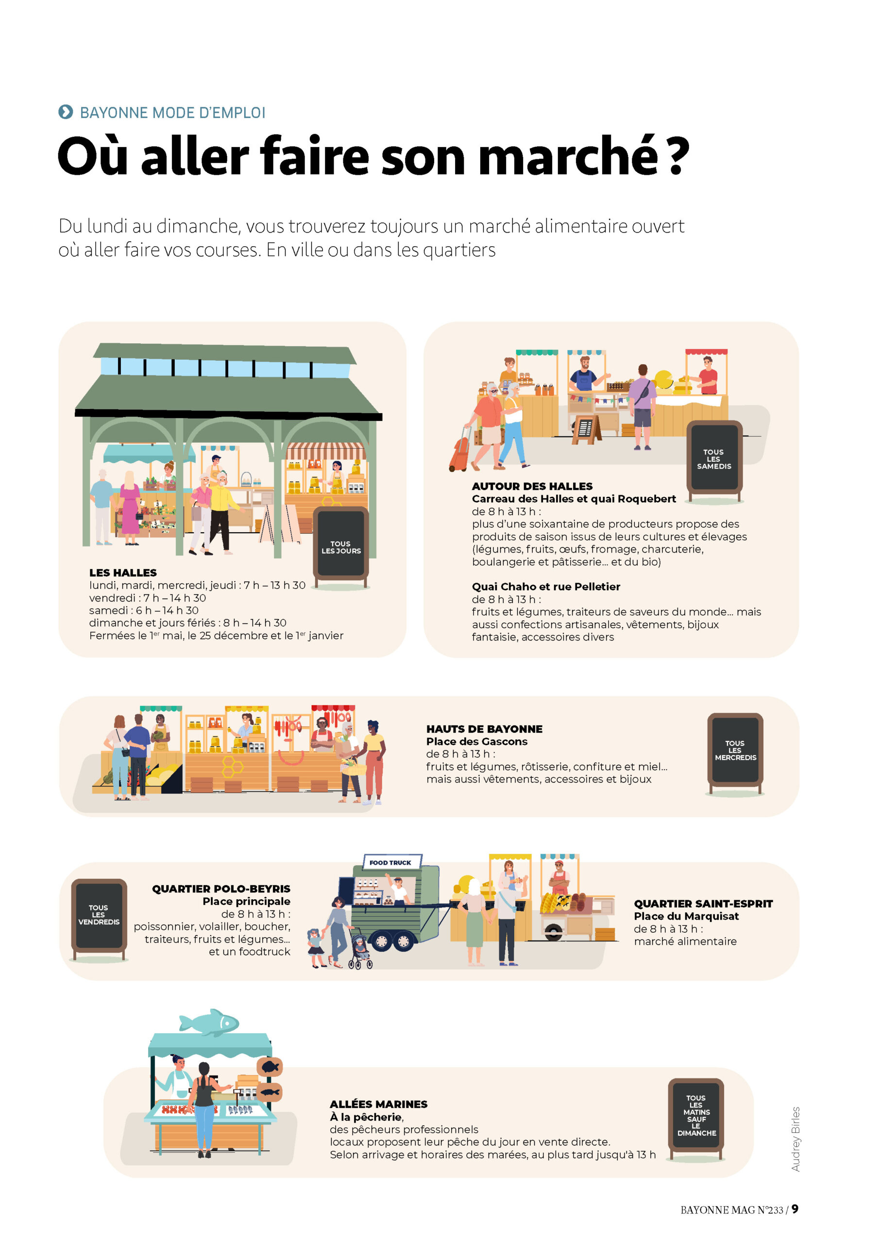 Infographie marchés – Ville de Bayonne