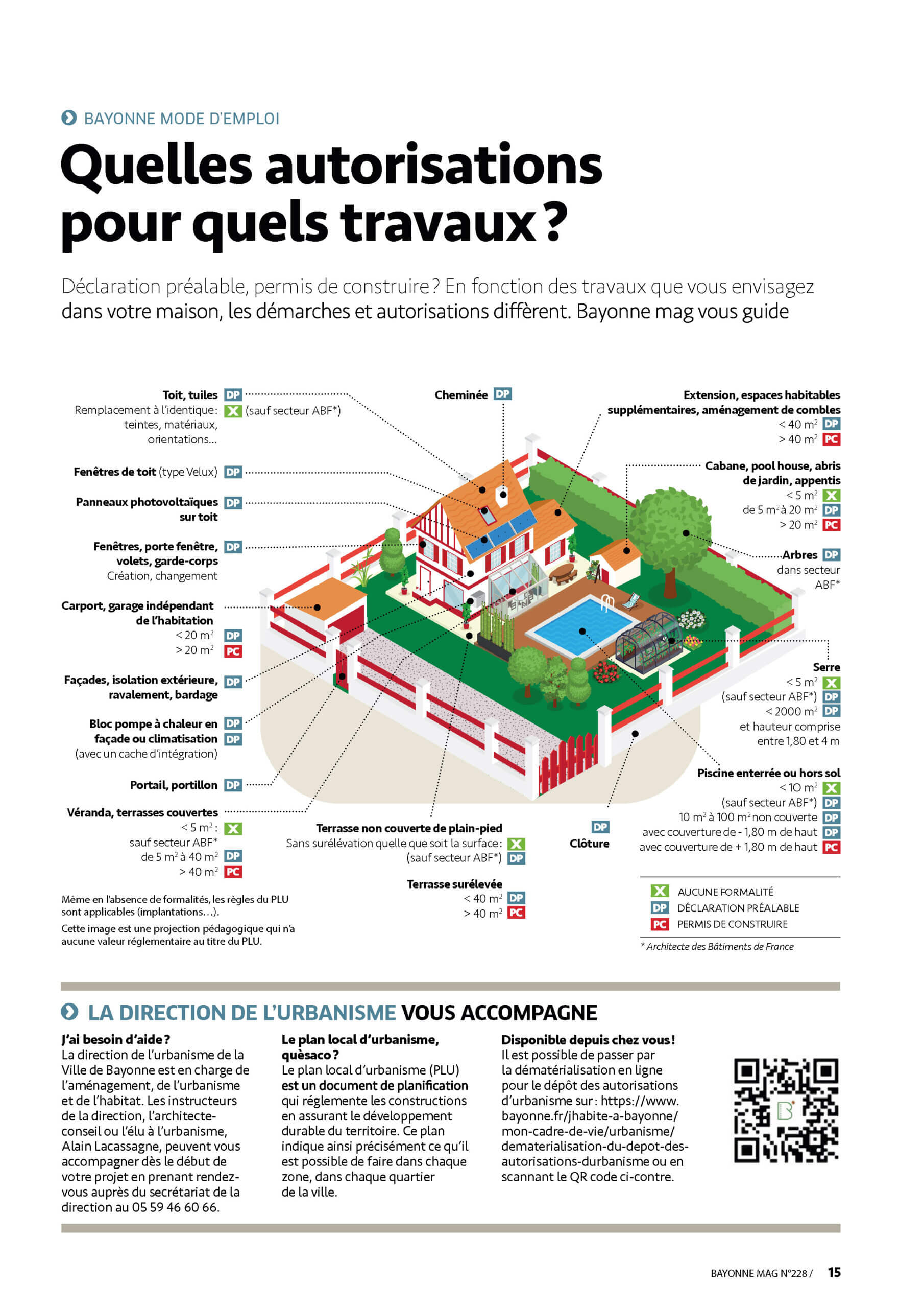 Infographie urbanisme à Bayonne : quelles autorisations pour quels travaux ?