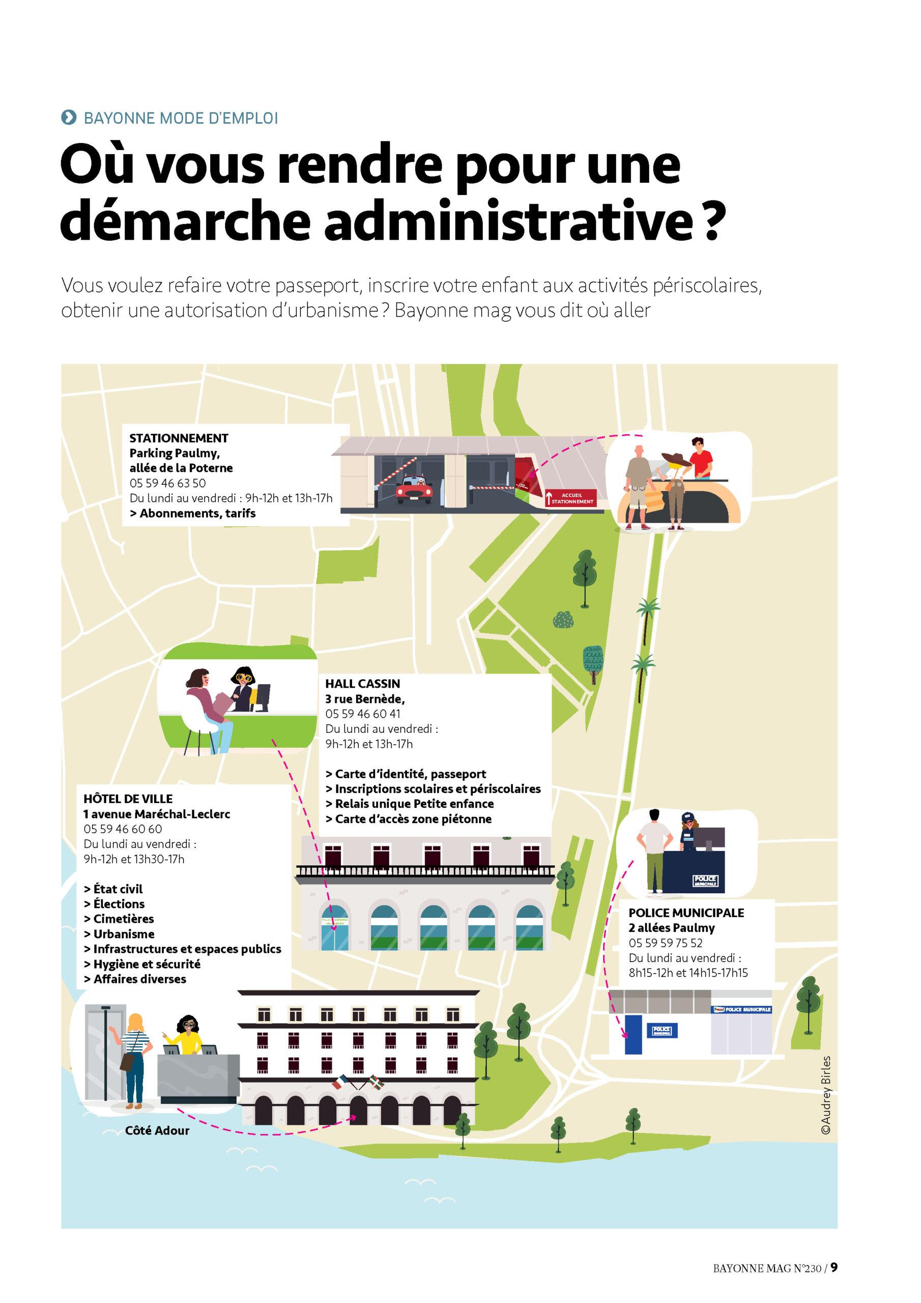 Infographie services municipaux à Bayonne : où faire ses démarches administratives ?