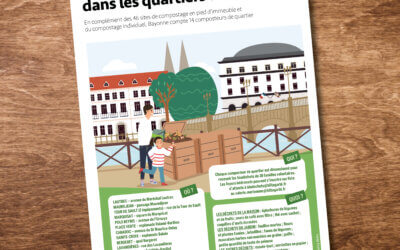 Infographie compostage urbain à Bayonne : comprendre où et comment trier ses biodéchets